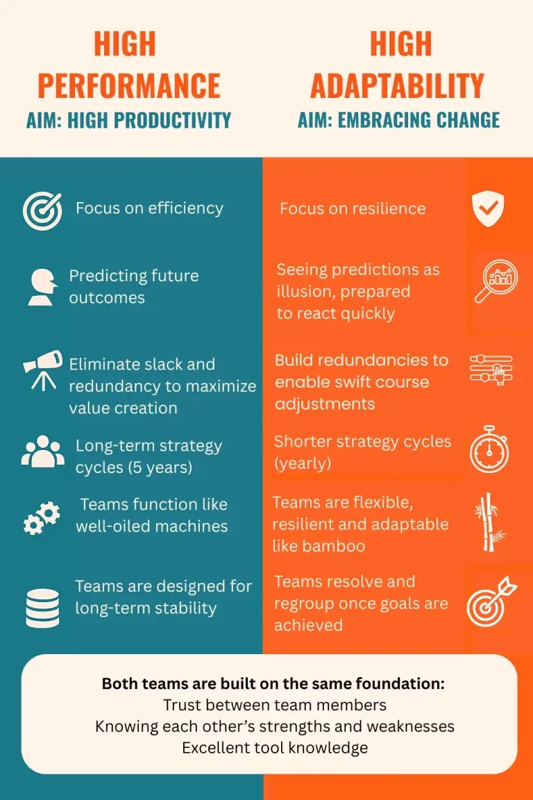 Outgrowing high performance